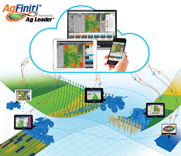 AgFiniti® Remote Support enhancement takes in-field support to next level
